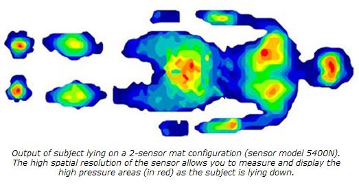 Pressure Sensors Force Sensors Flexible Thin Film Pressure