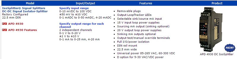 API -
                  4930 Signal Conditoner Isolator