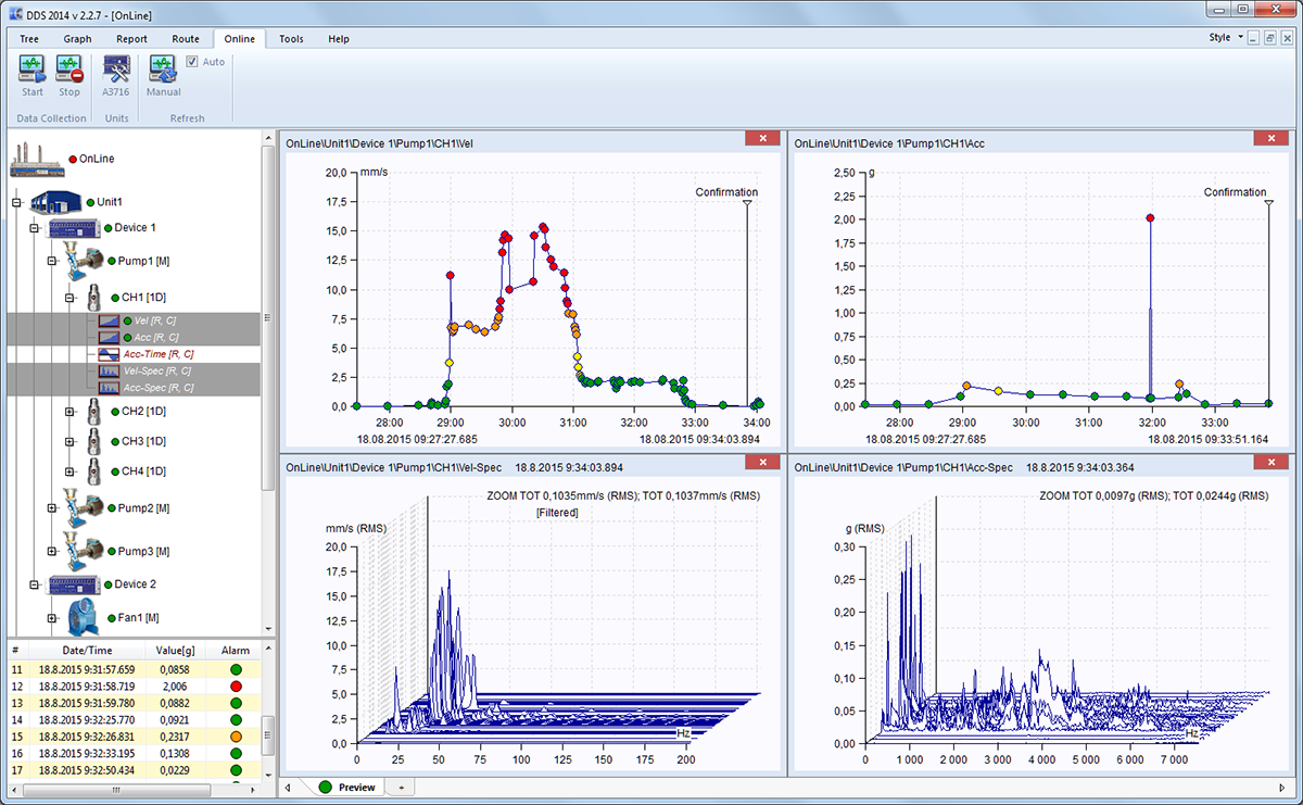 DDS Software Vibration Monitoring Software