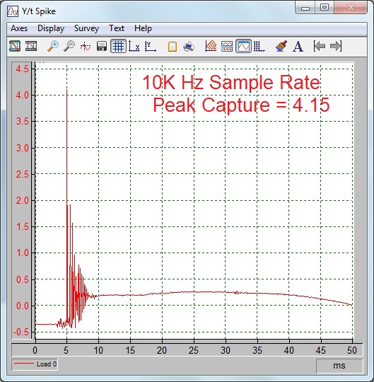 MeaSol Drop Test @ 10 KHz Sample Rate
