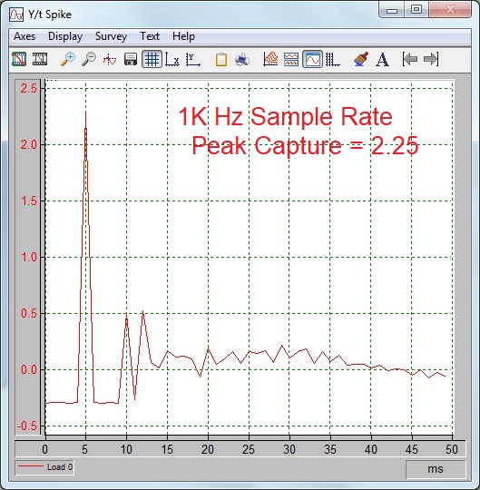 MeaSol Drop Test @ 1 KHz Sample Rate