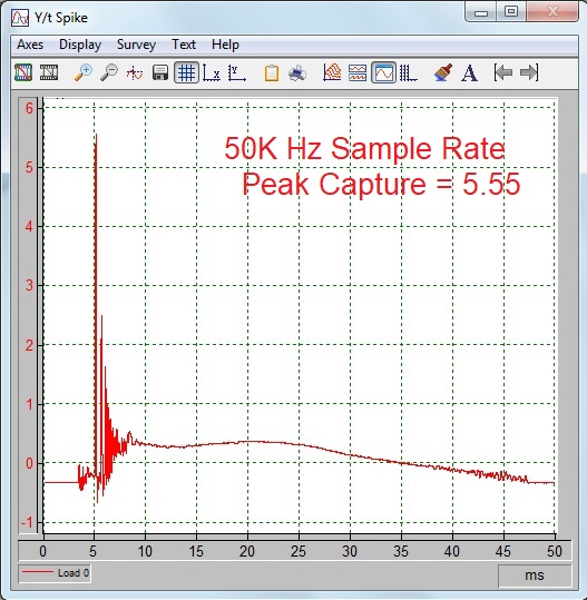 MeaSol Drop Test @ 50 KHz Sample Rate