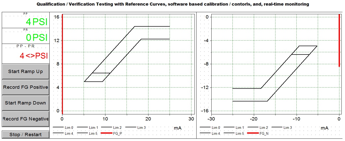 Servovalve Qualification Testing