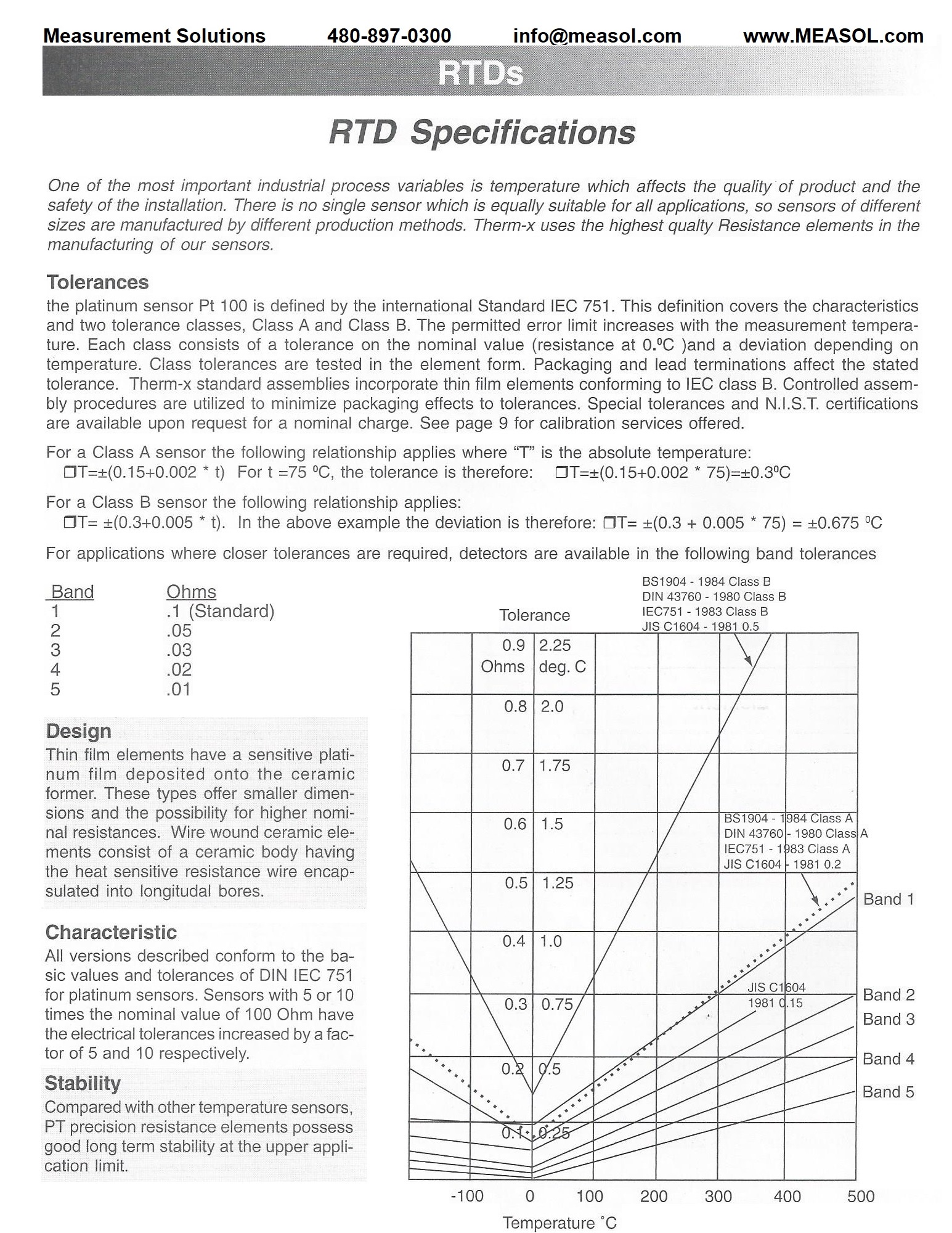 RTD Accuracy Comparison
