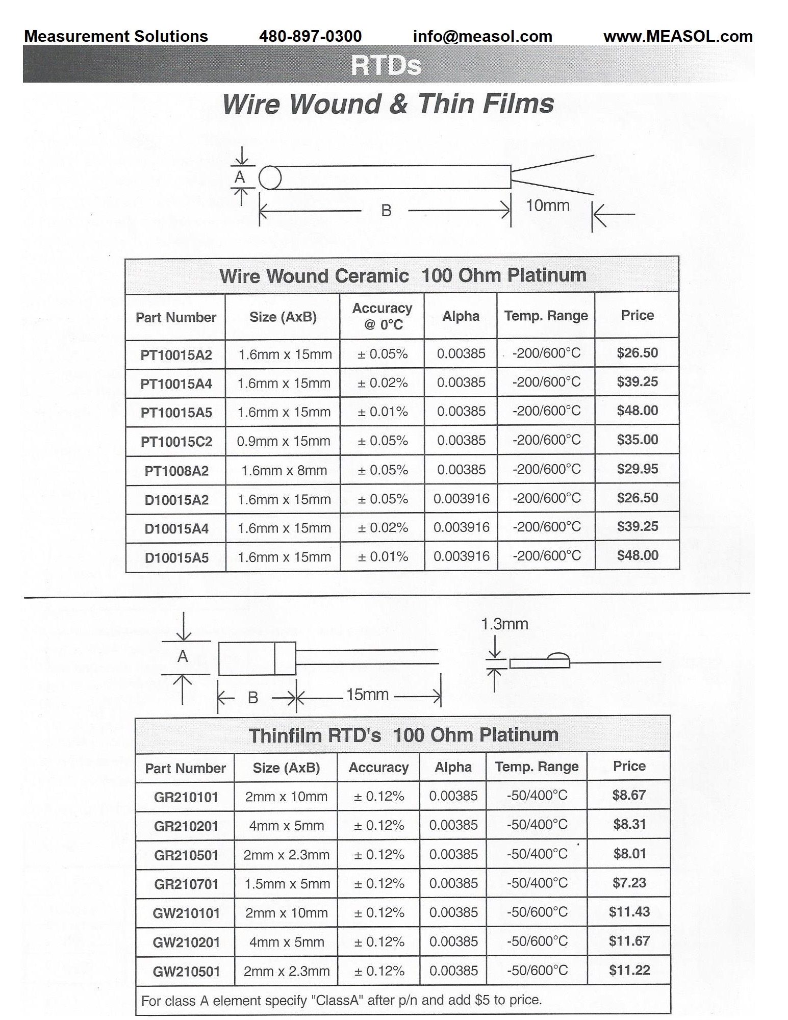 RTD Elements: Wire Wound, Chips